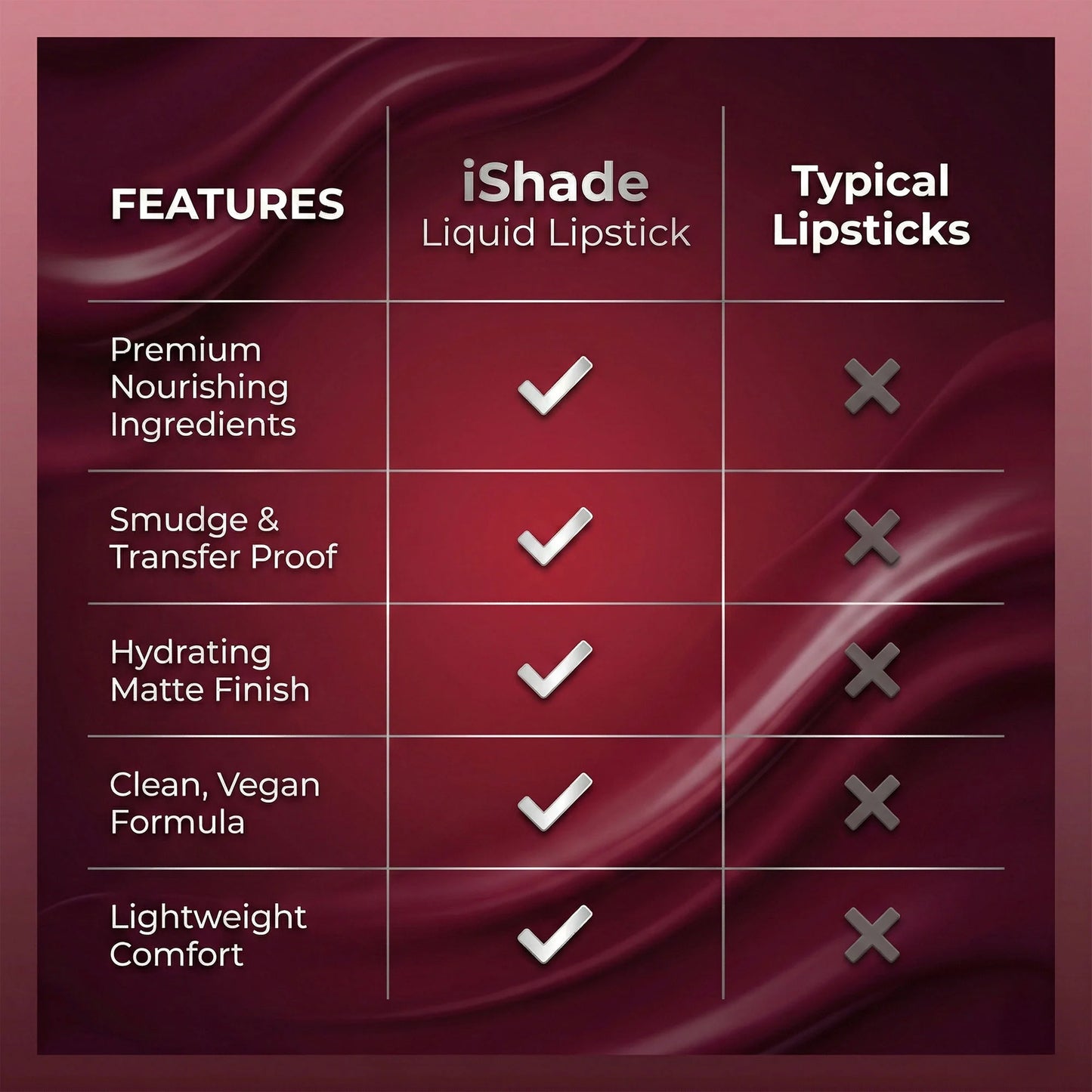 Conditioning Liquid Lip Color | Long-Wear Hydrating Matte Lipstick